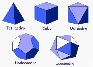 Los cinco sólidos Pitagoricos: asterion