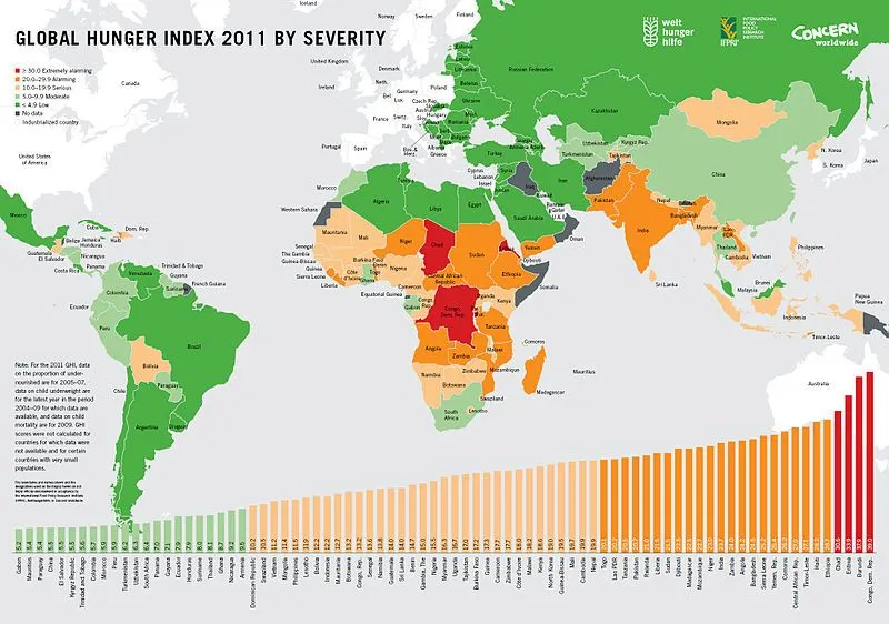 Solucionaremos el hambre en el 2050?