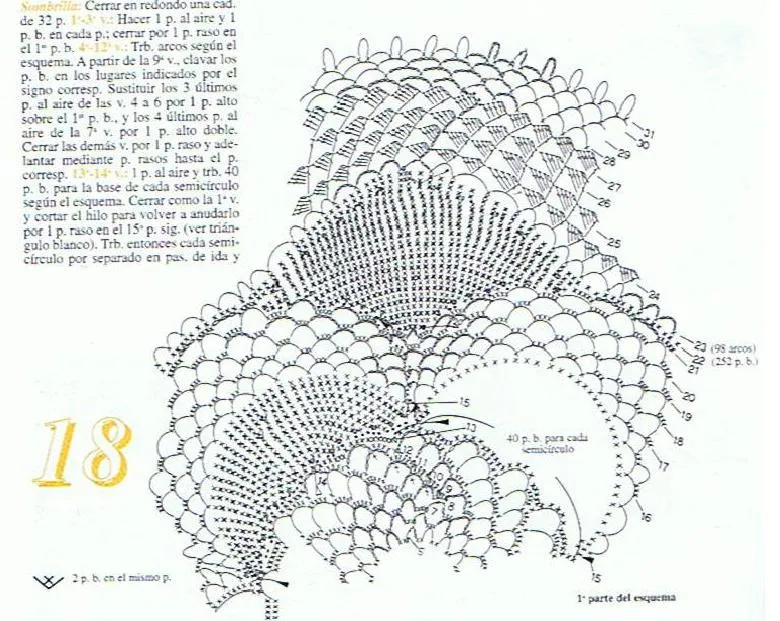 Sombrilla y abanico a crochet | laboresdeesther Ganchillo y crochet