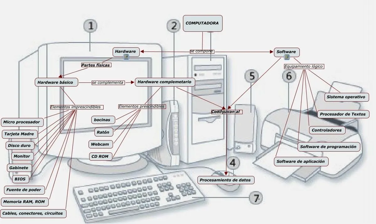 Soporte Técnico - Linux - Canaima - Debian: Arquitectura del ...