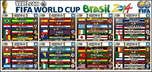 Sorteo del Mundial de Brasil 2014 en vivo y en directo online | VAVEL.