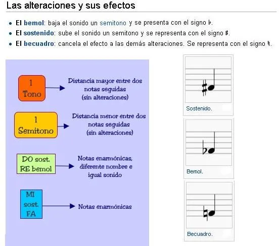 Sostenido,bemol,becuadro. | musicavillademostoles