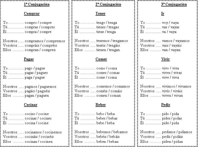 Spanish Lessons - Lecciones de Español: 21.- ALGUNOS VERBOS ÚTILES ...