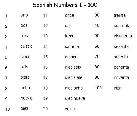 Spanish Numbers 1-100- intro lessons | Spanish lessons | Pinterest