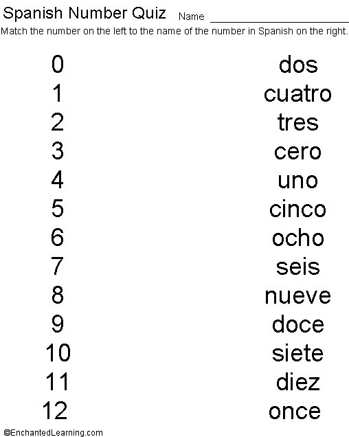 Spanish Numbers Quiz Printout: CHILDREN'S DICTIONARY