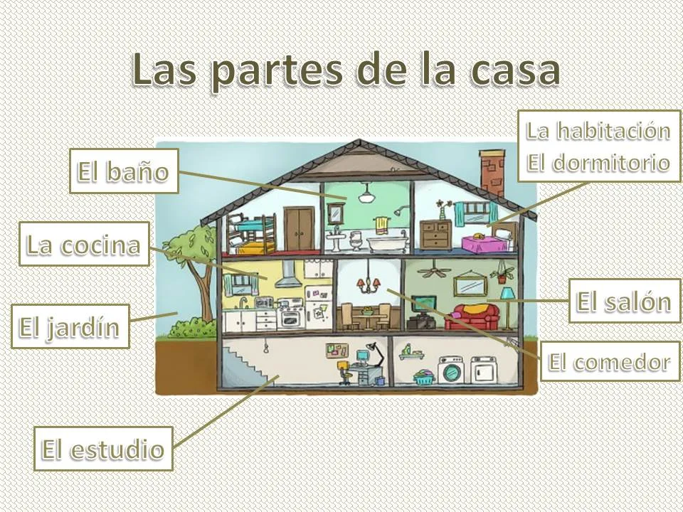 Spanish vocabulary: la casa | Blog Dime Barcelona