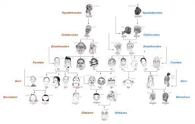 stamtre arbol genealogico mamilezco