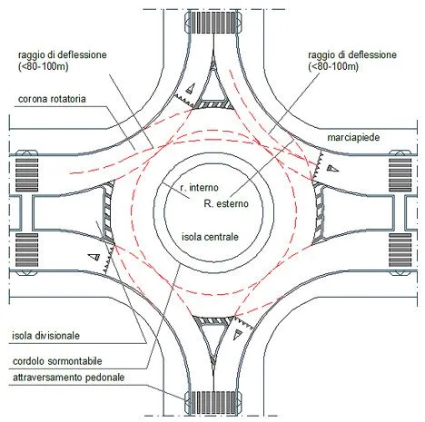 Strade e incroci stradali dwg