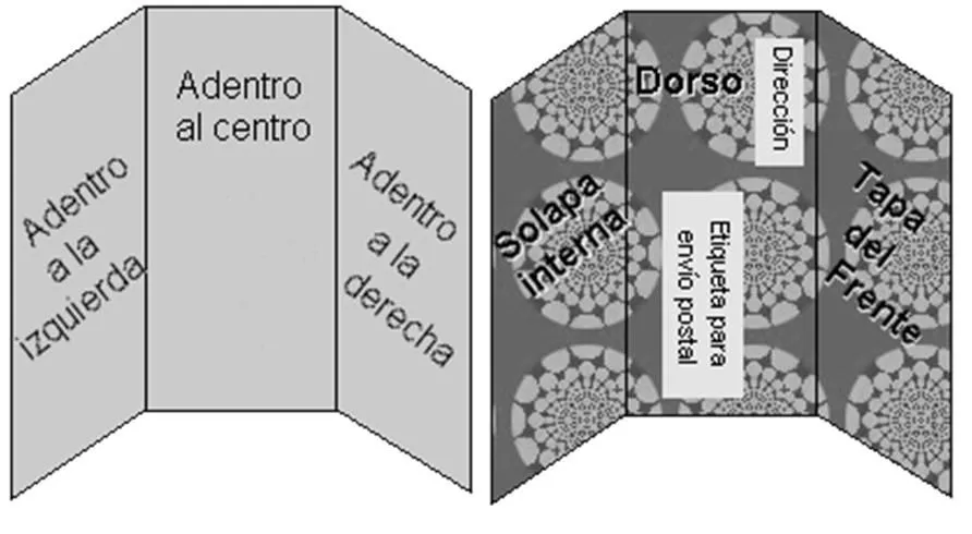 Strumenti di auto-