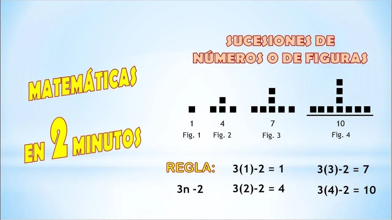 SUCESIONES de números o de figuras | REGLA GENERAL | Matemáticas en 2  minutos - YouTube