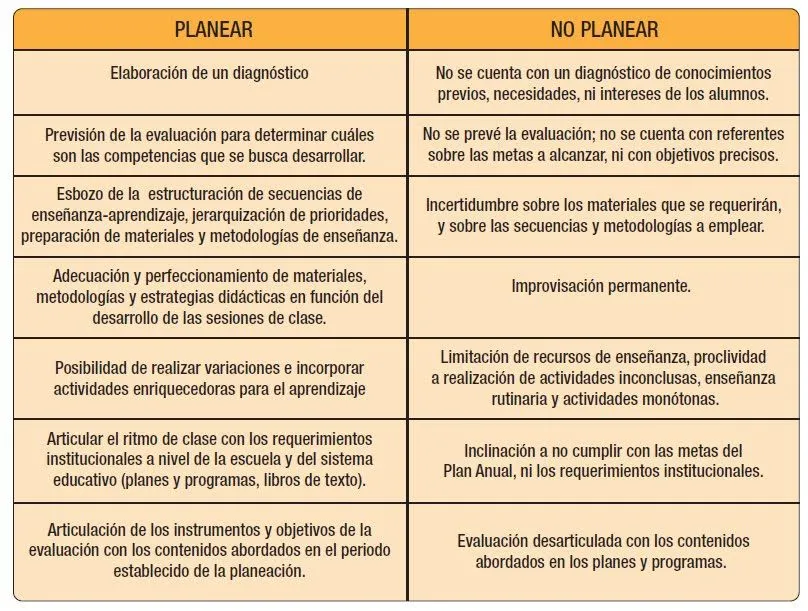 Supervisión Escolar 28: Cuadro comparativo entre el acto de ...