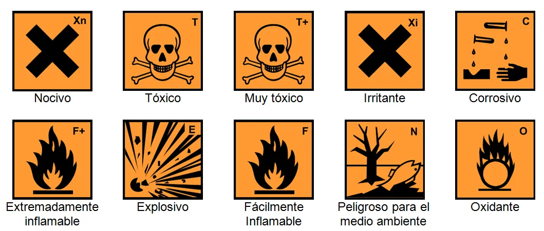 Sustancias quimicas peligrosas - laboratorio de quimica