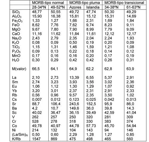 Capítulo 12 - Dorsales Oceánicas - Elementos Básicos De Petrología ...