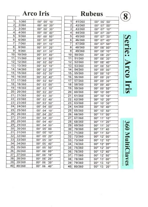 Tabla del 13 - Imagui