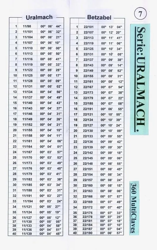 Tabla del 13 - Imagui