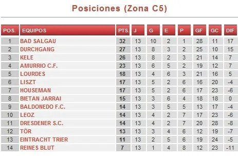 Tabla del 13 - Imagui