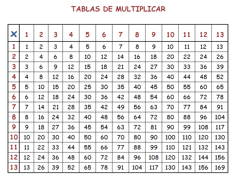 Tablas de multiplicar - Imagui