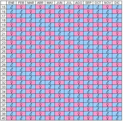 La tabla china de Concepcion - Bebés de Febrero ♡ 2015 - BabyCenter