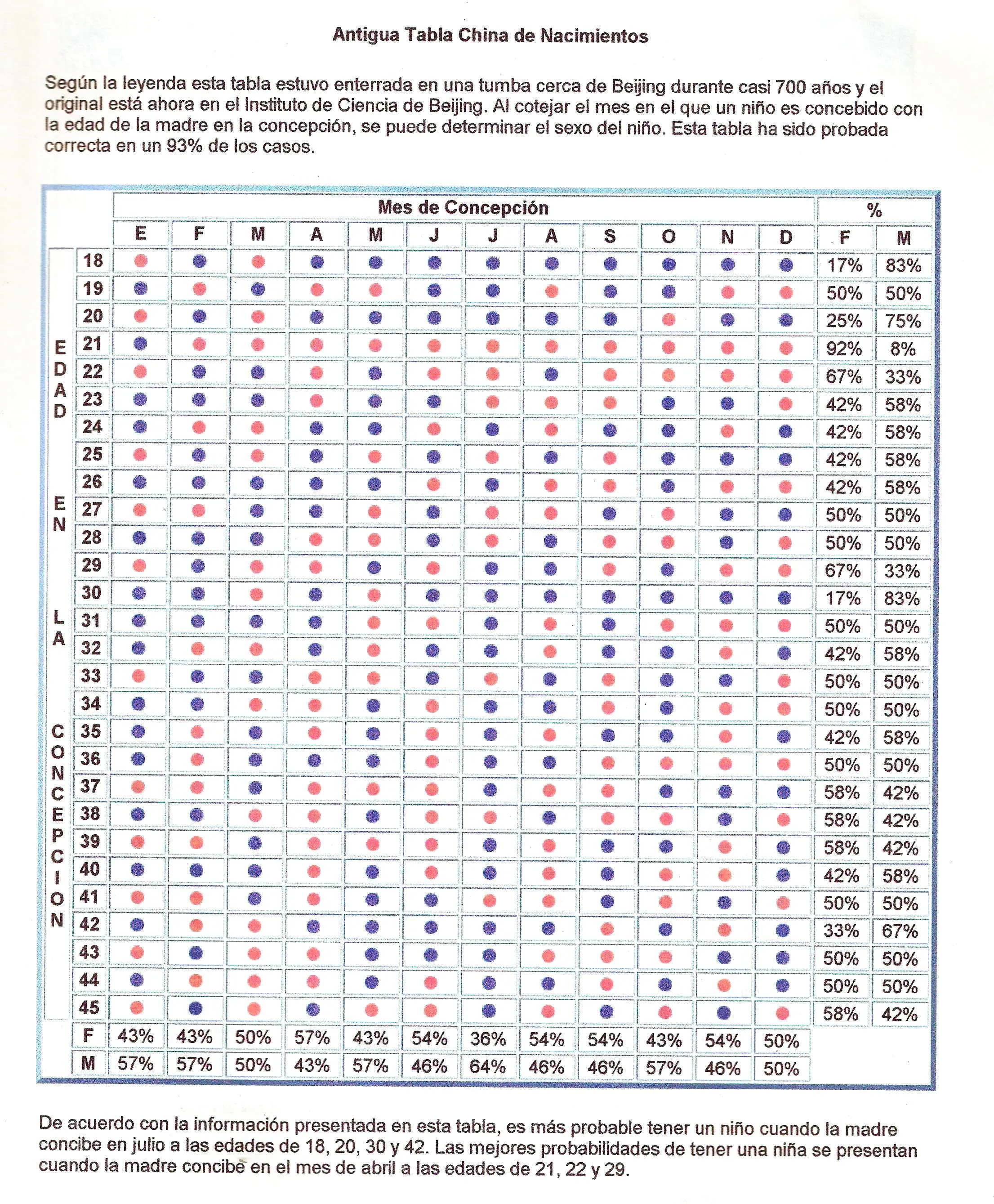 Tabla China Embarazo Imagui