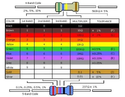 Tabla de colores de resistencias | juanmaysebas