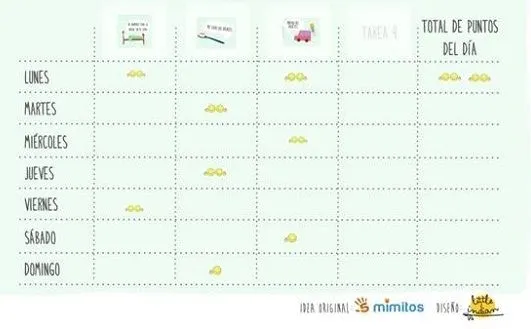 Una tabla de comportamiento para niños a partir de 2 años