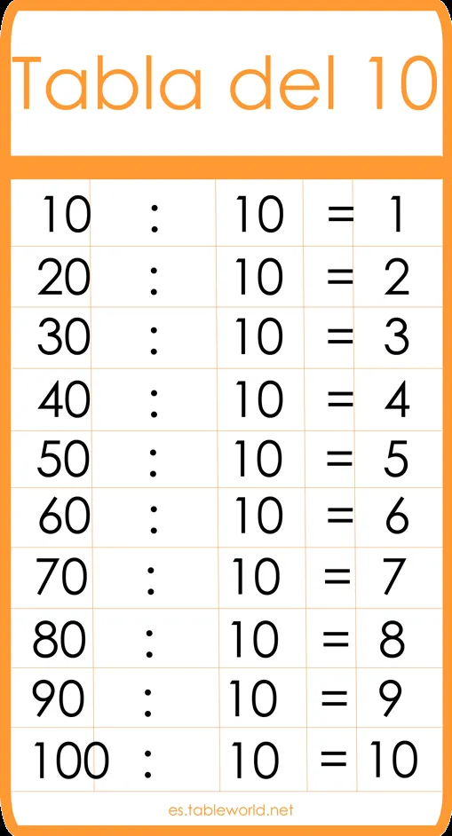 Tabla de dividir del 10 | Tablas de dividir | Tablas matemáticas