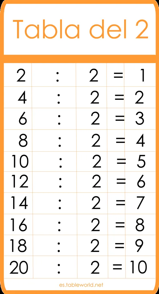 Tabla de dividir del 2 | Tablas de dividir