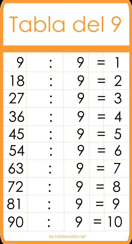 Tabla de dividir del 9 | Tablas de dividir | Tablas matemáticas