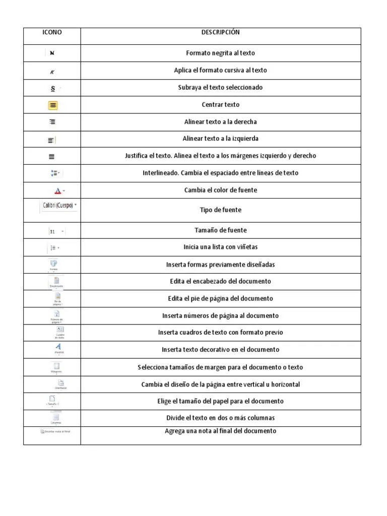 Tabla de Iconos de Word | PDF