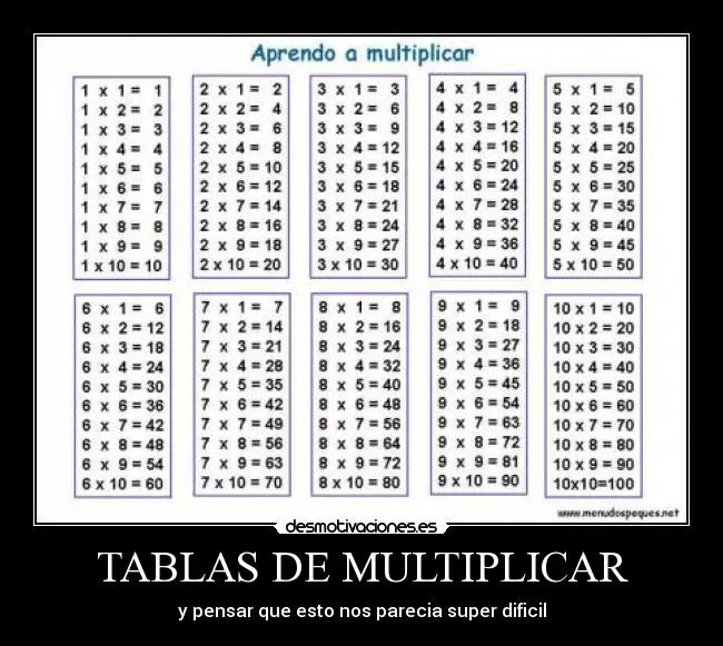 Tabla De Multiplicar 12 | New Calendar Template