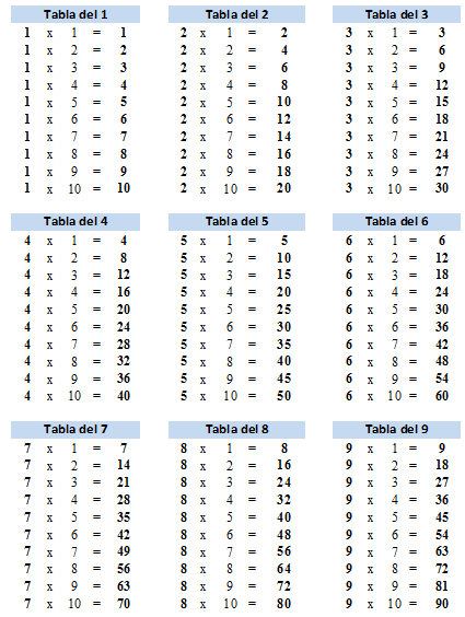 Recursos de Pedagogía Terapéutica: Tablas de multiplicar