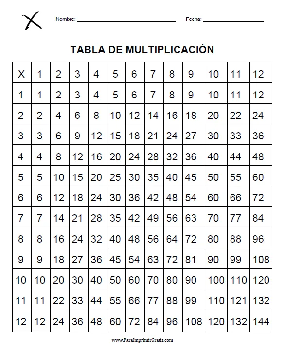 Tabla de Multiplicar - Para Imprimir Gratis - ParaImprimirGratis.