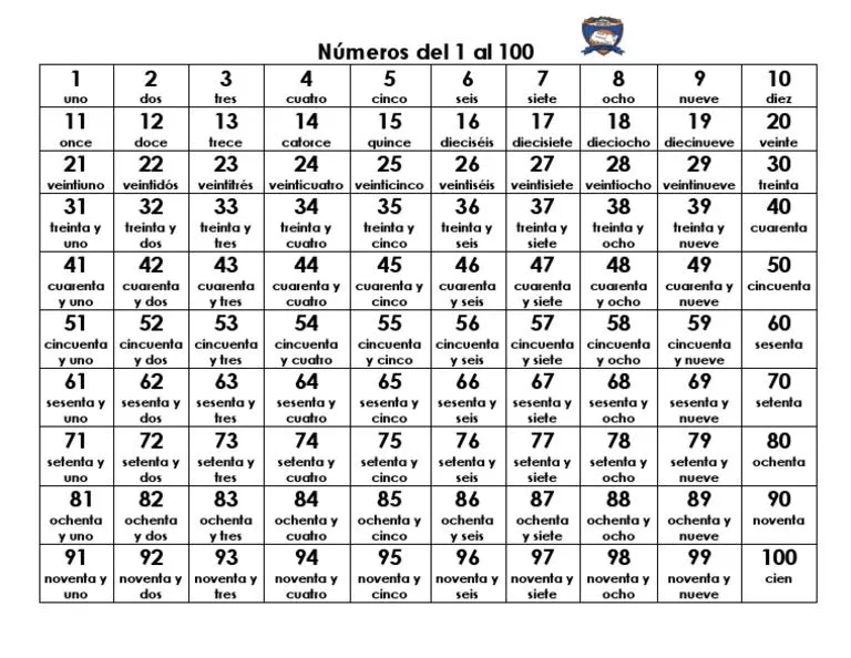 Tabla de Números 1-100 | PDF