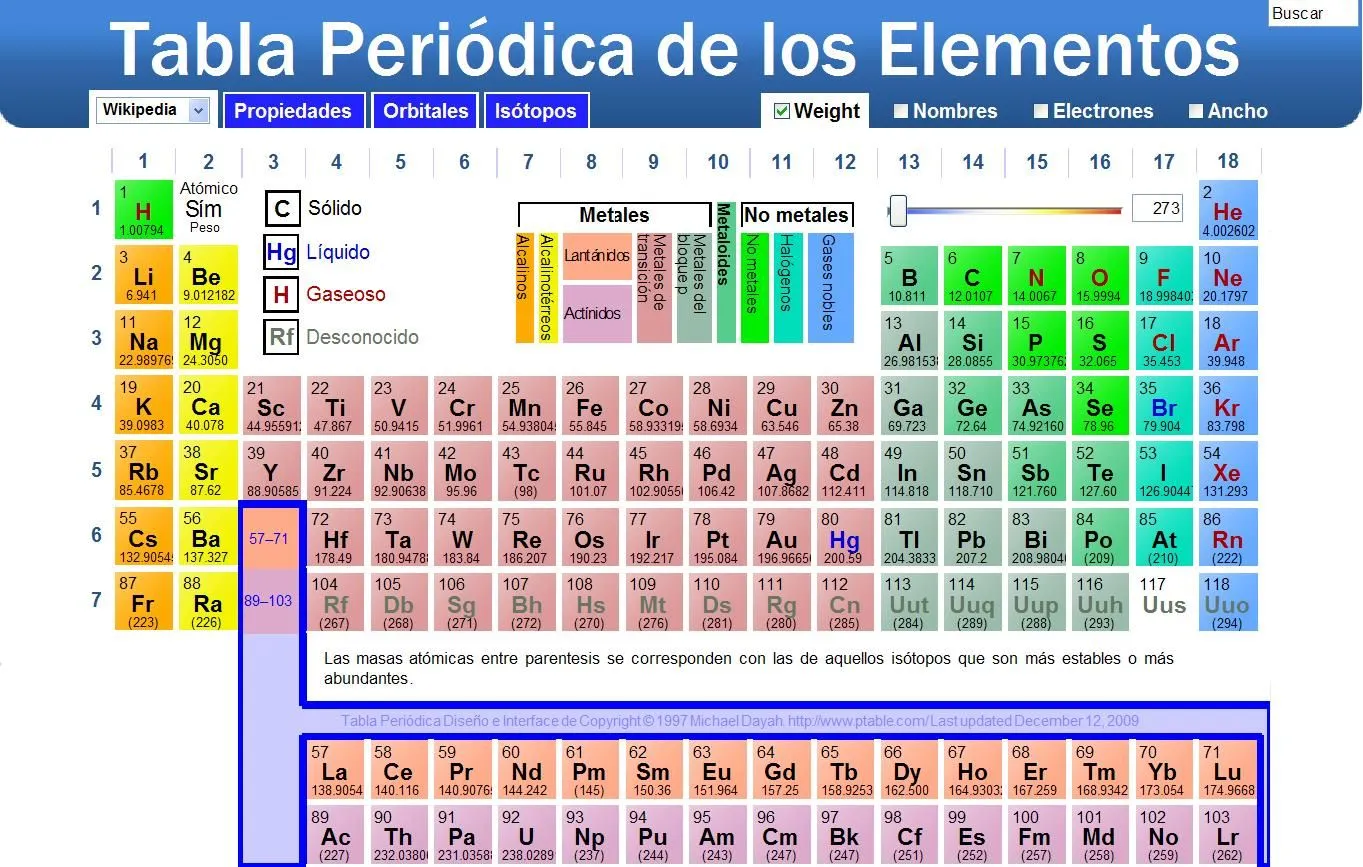 Tabla Periodica