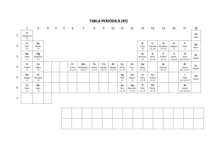 Tabla periódica 8º v1