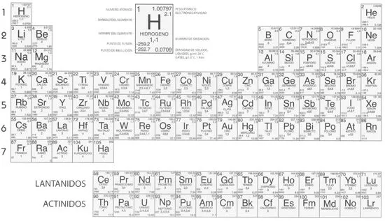 Tabla Periodica En Blanco