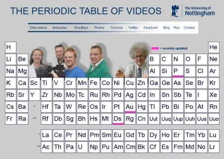 Tabla Periodica Para Imprimir En Blanco