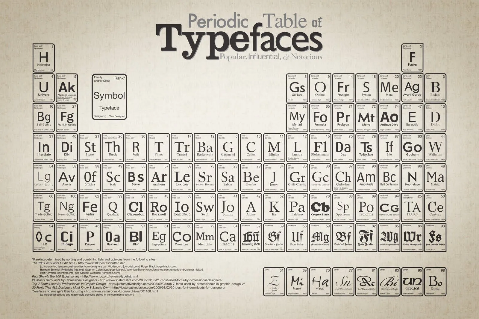 Tabla Periodica En Blanco Para Imprimir