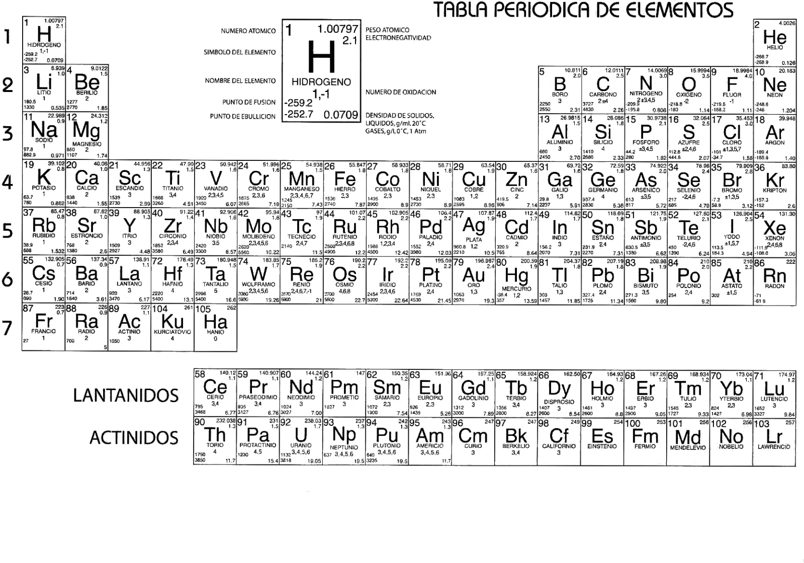 Tabla periodica en blanco para imprimir - Imagui