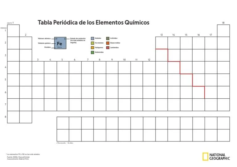 Tabla Periodica en Blanco para Imprimir | PDF