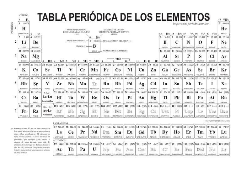 Tabla Periodica-Blanco y Negro | PDF | Átomos | Elementos químicos