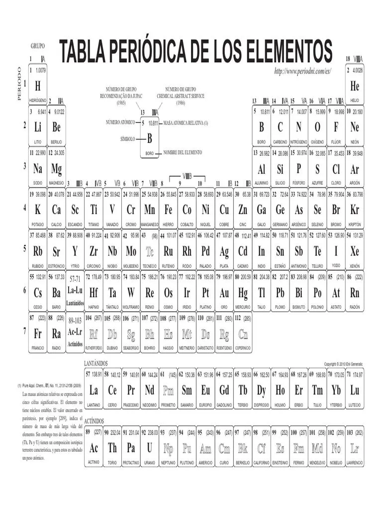 Tabla Periodica-Blanco y Negro | PDF | Átomos | Elementos químicos