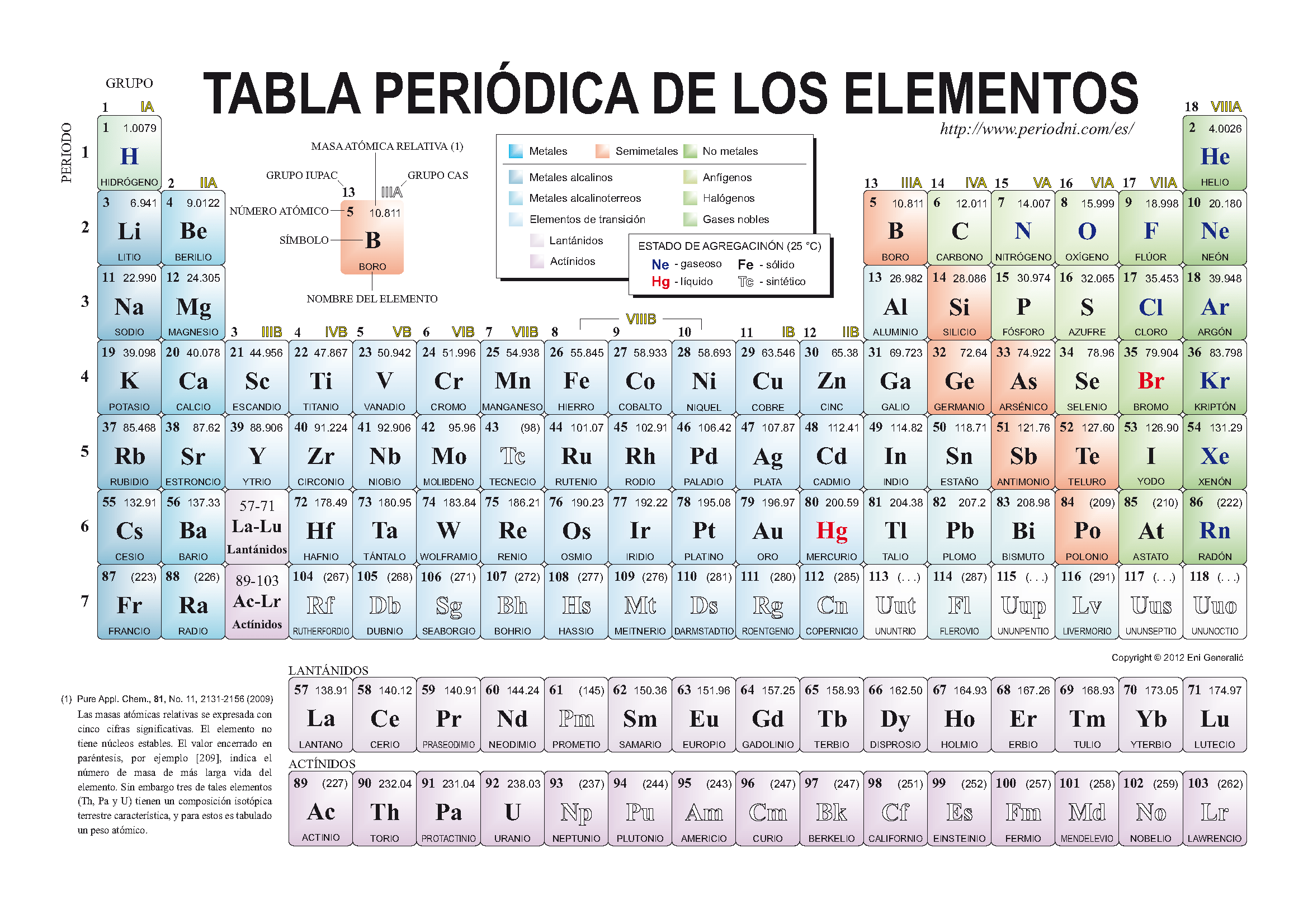 Tabla Periódica | Departamento de Física y Química