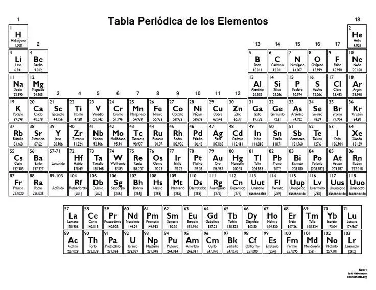 Tabla Periodica de los Elementos - BW | Periodic table printable, Periodic  table chart, Chemistry periodic table