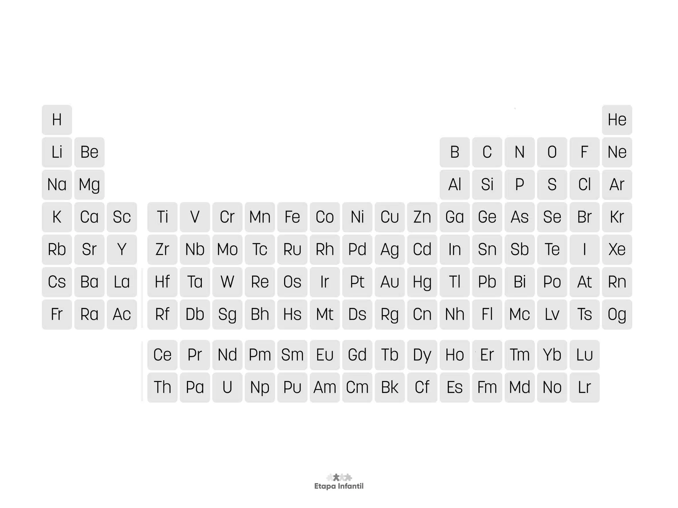 Tabla periódica de los elementos explicada para niños - Etapa Infantil