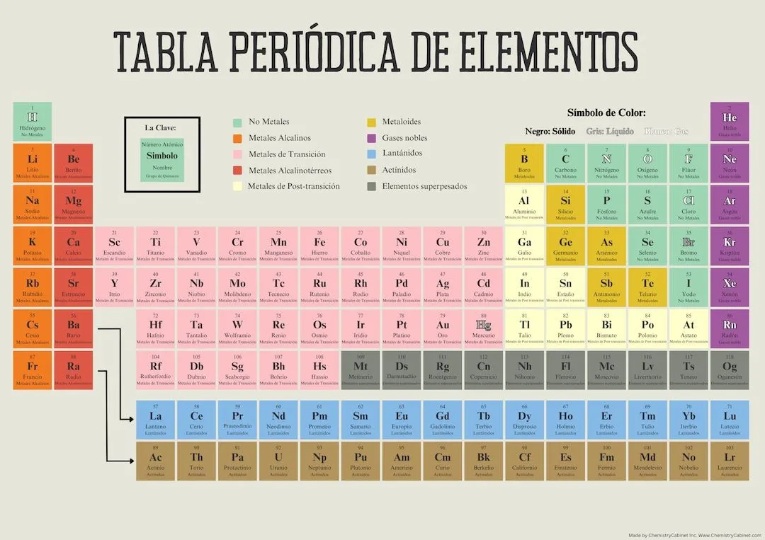 Tabla Periódica de los Elementos Imprimir en Español / - Etsy México