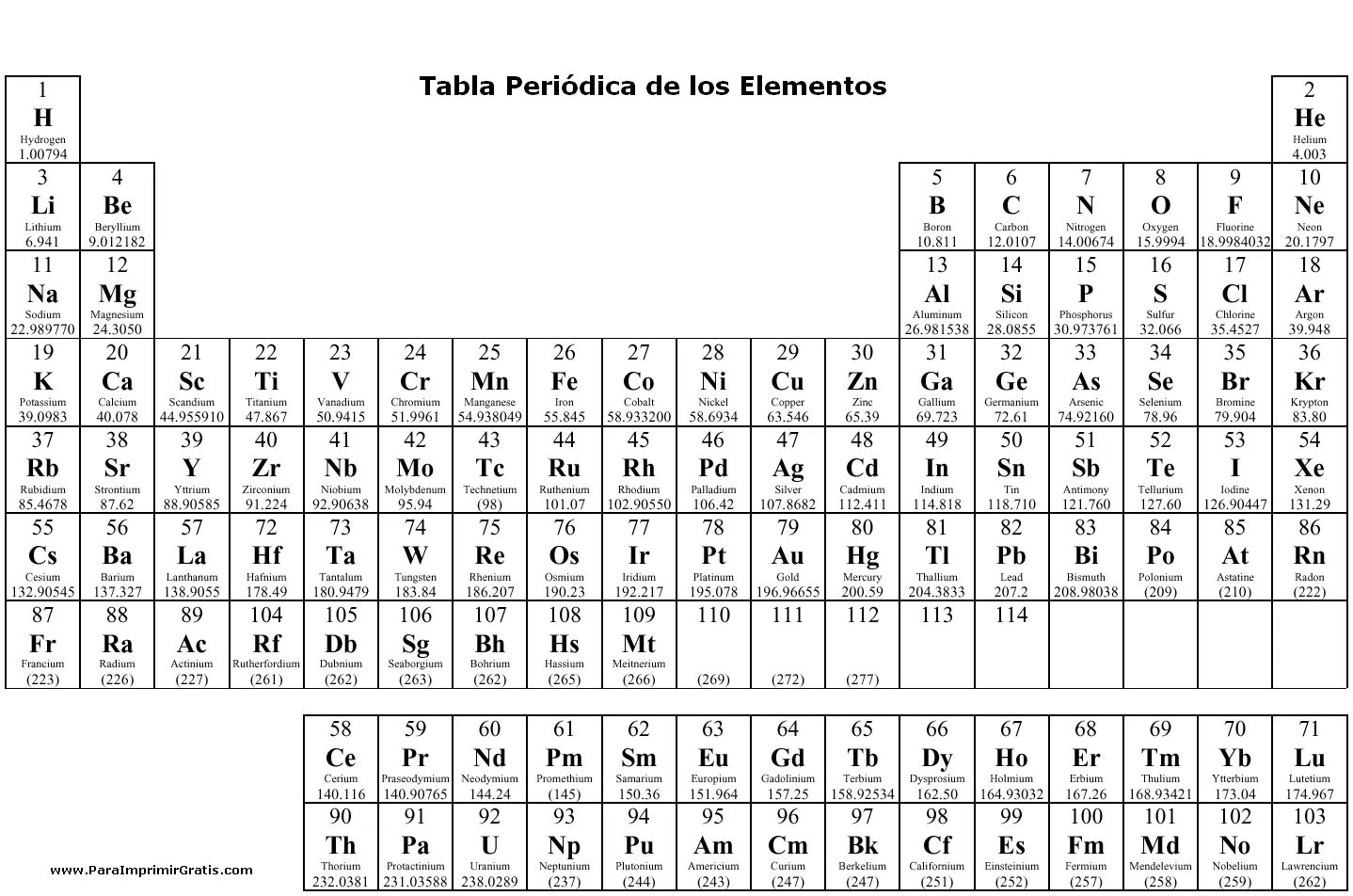 Tabla Periódica de los Elementos - Para Imprimir Gratis ...