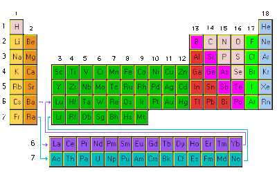 TABLA PERIODICA DE LOS ELEMENTOS PARA IMPRIMIR GRATIS TABLA ...