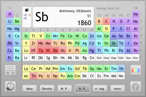 Tabla periódica de elementos químicos para iPhone - The Chemical Touch