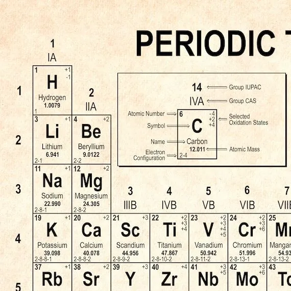 Tabla periódica Elementos reales Póster, Pantalla Imprimir Póster Gráfico  Química Escuela Profesor Ciencia Aula Pared Arte Casa Casa Decoración -  Etsy México